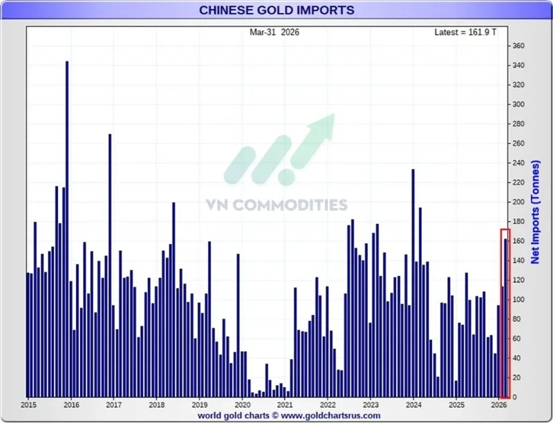 Nhu cầu v&agrave;ng của Trung Quốc đang gia tăng trở lại
